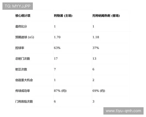《英超赛季全景分析：球队战术变革与球员表现的深度剖析》